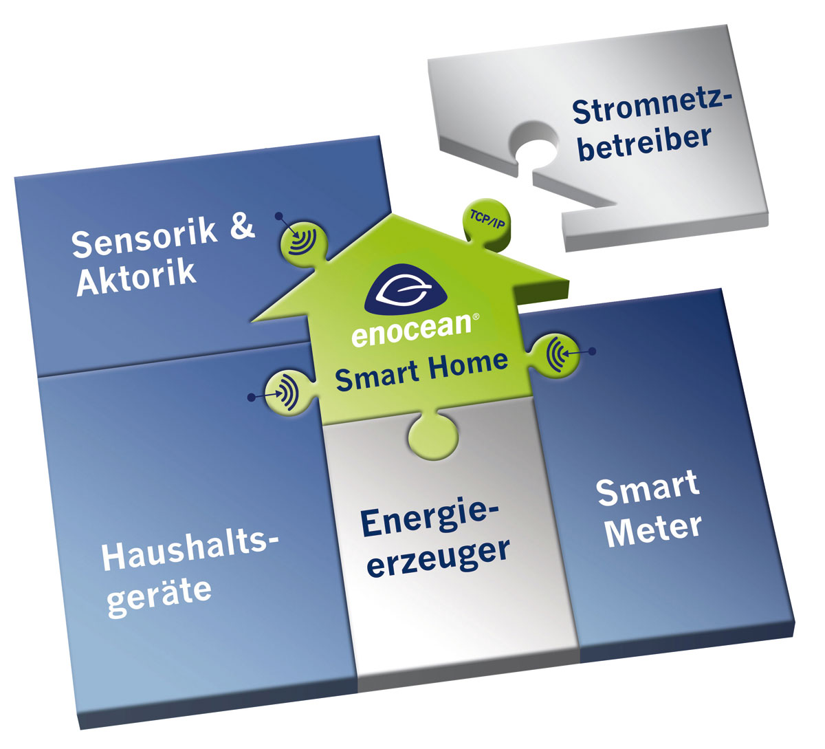 eo_smarthome_grafik_1_DE_rgb_72dpi