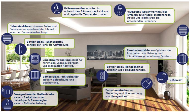 residential_DE