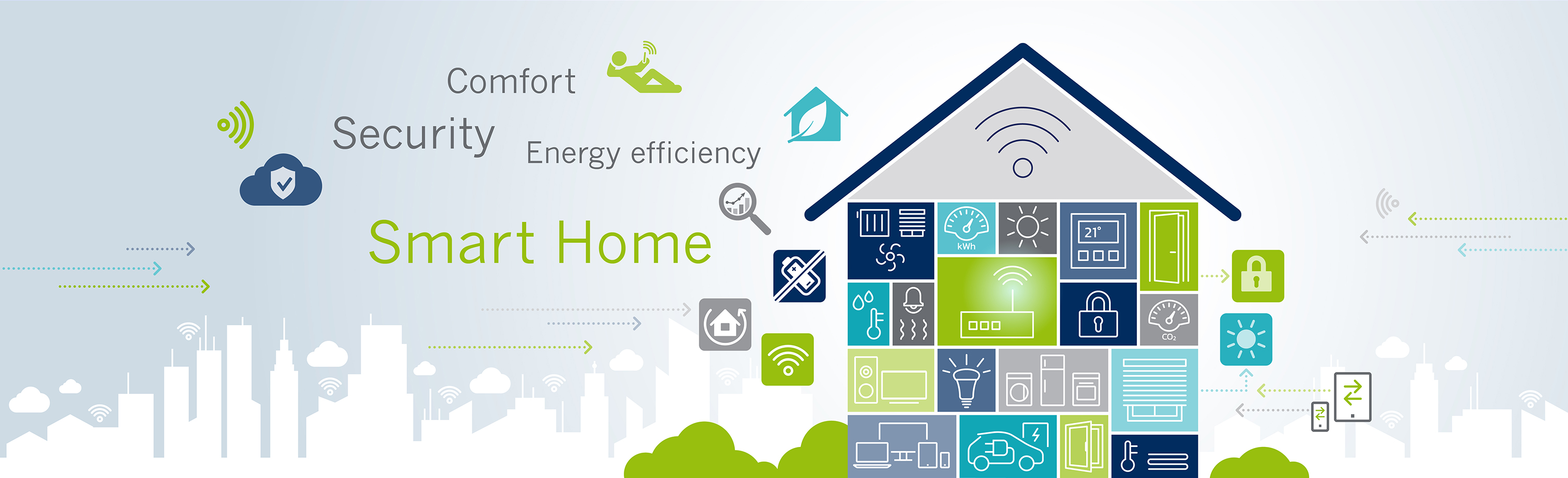 Smart Homes by EnOcean radio standard, Infographic