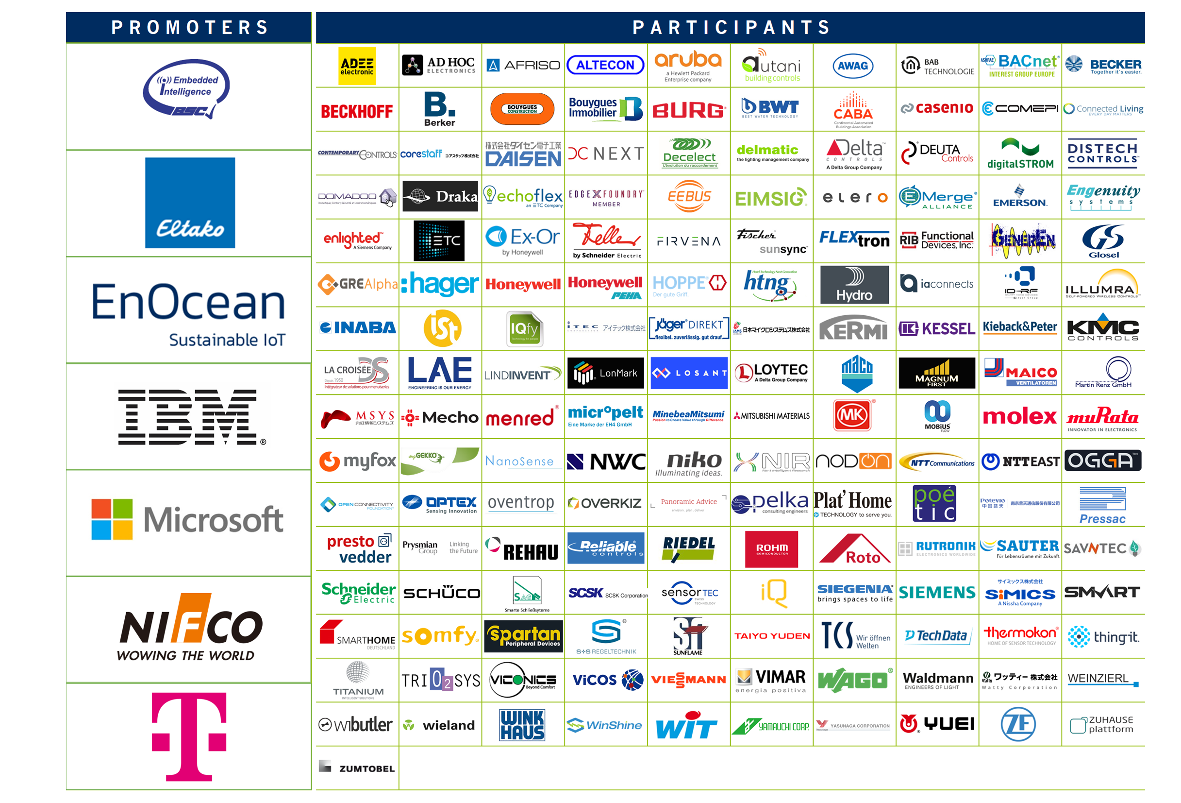 enocean alliance members overview